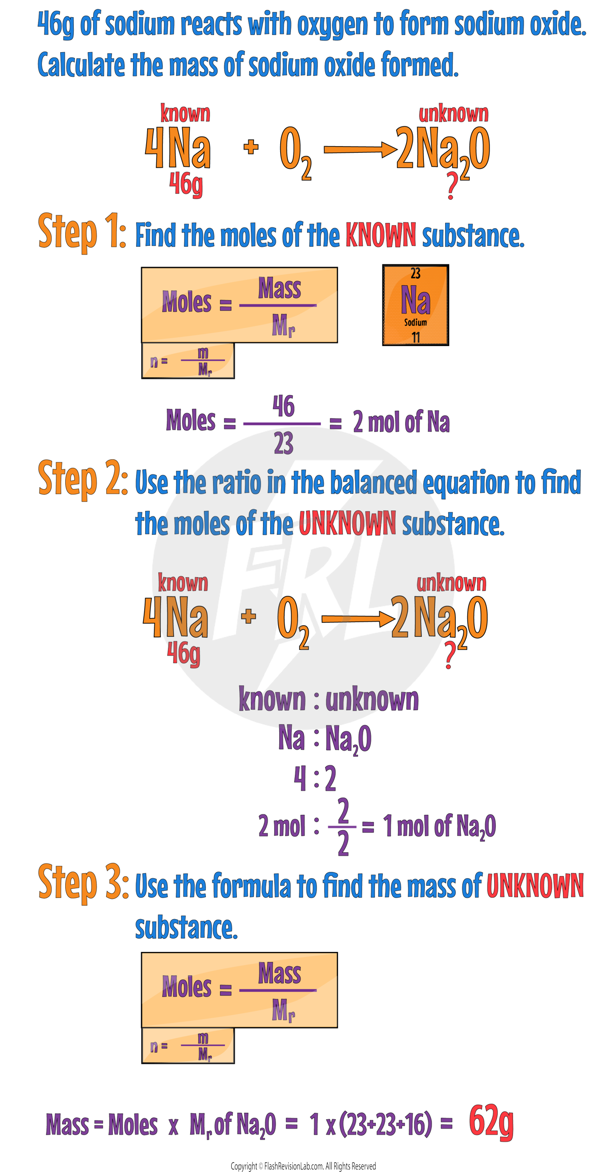 Mole Calcs